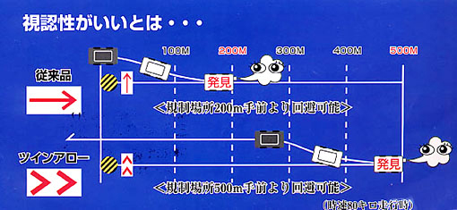 視認性がいいとは…